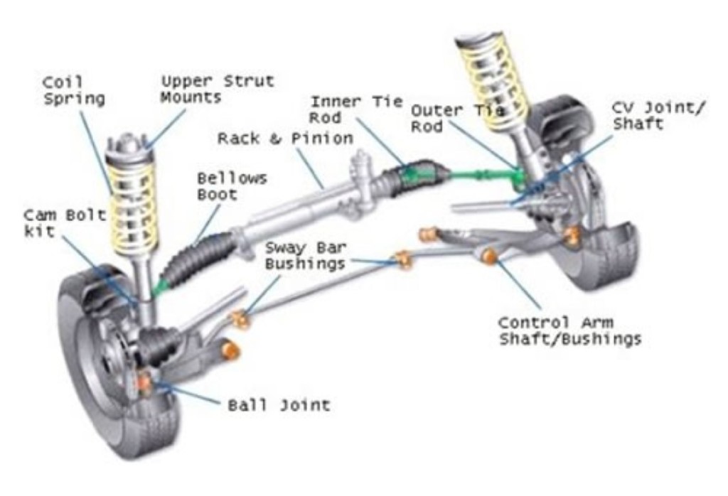 Car suspension & steering problems Mannys Mechanical Repairs Car